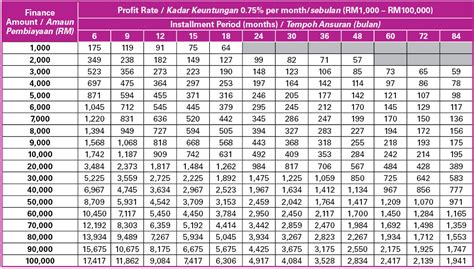 kredit aeon|aeon credit personal loan.